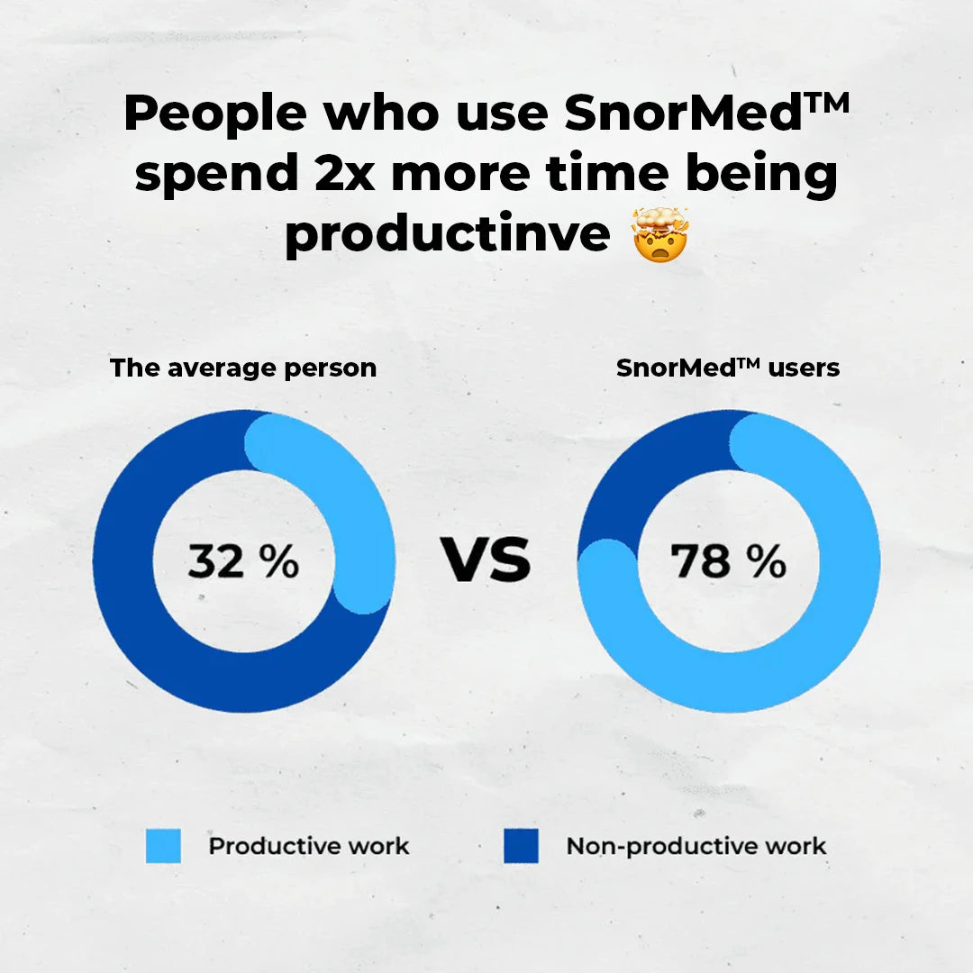 SnorMed™ Anti-Snorking Munnstykke